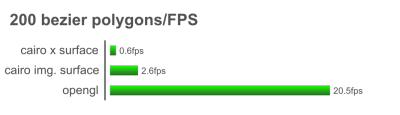 Performance graph